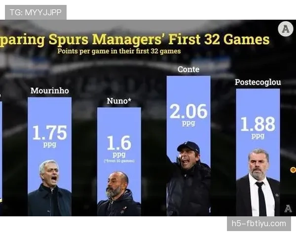 热刺的问题，不在进攻，而在如何平衡攻防