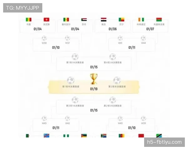2026世界杯48队分12组赛制规则怎么安排
