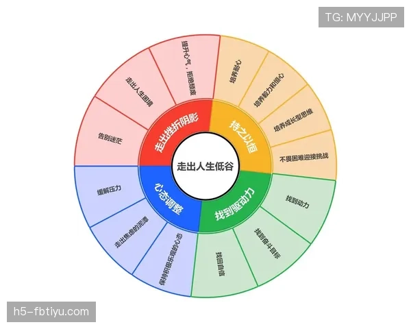 弗拉霍维奇的职业轨迹：单赛季爆发后的状态起伏与成长瓶颈