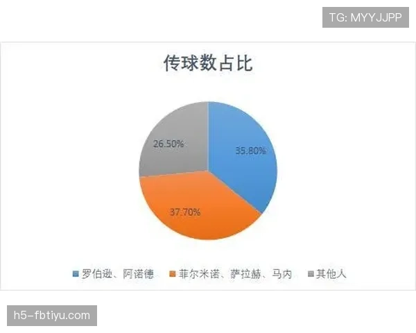 杜埃战术价值争议：体系适配性与实际贡献如何衡量